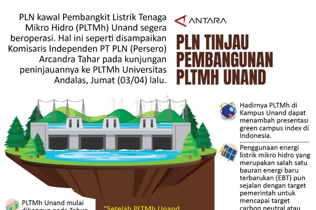 PLN Tinjau Pembangunan PLTMh&nbsp;Unand
