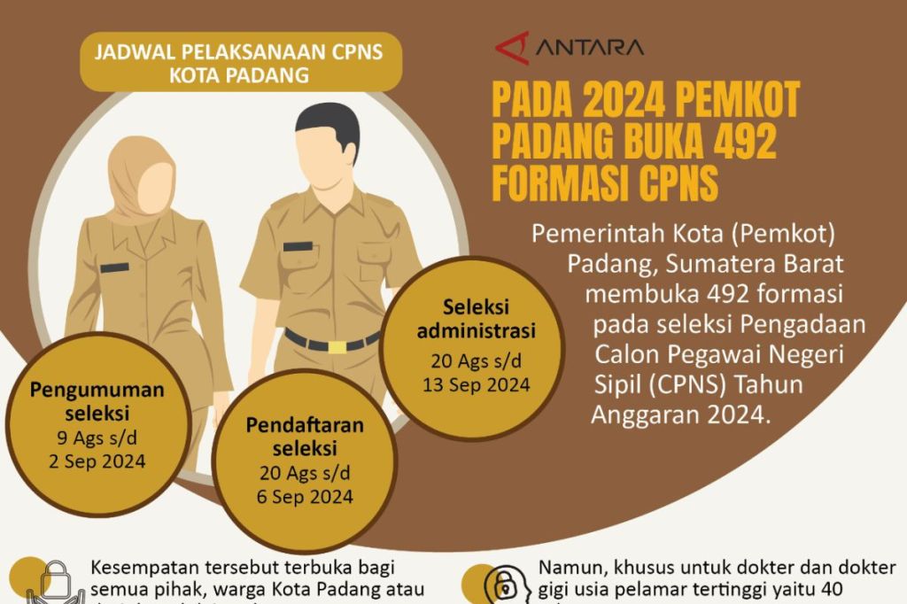 Pada 2024 Pemkot Padang buka 492 formasi&nbsp;CPNS